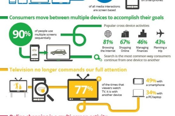 The New Multi Screen World (Infographic)
