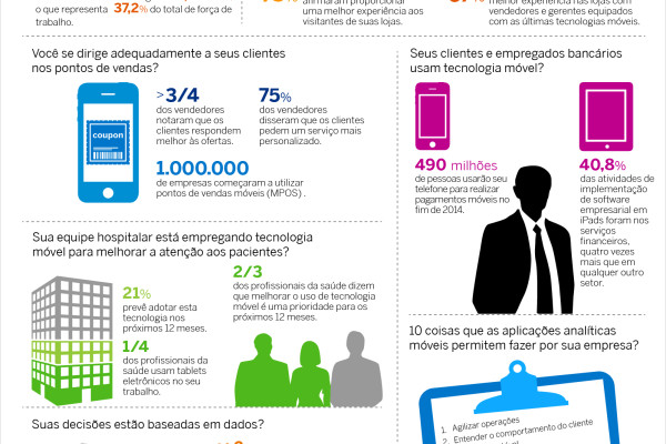 (Português) Mobilidade Corporativa impressiona (infográfico)